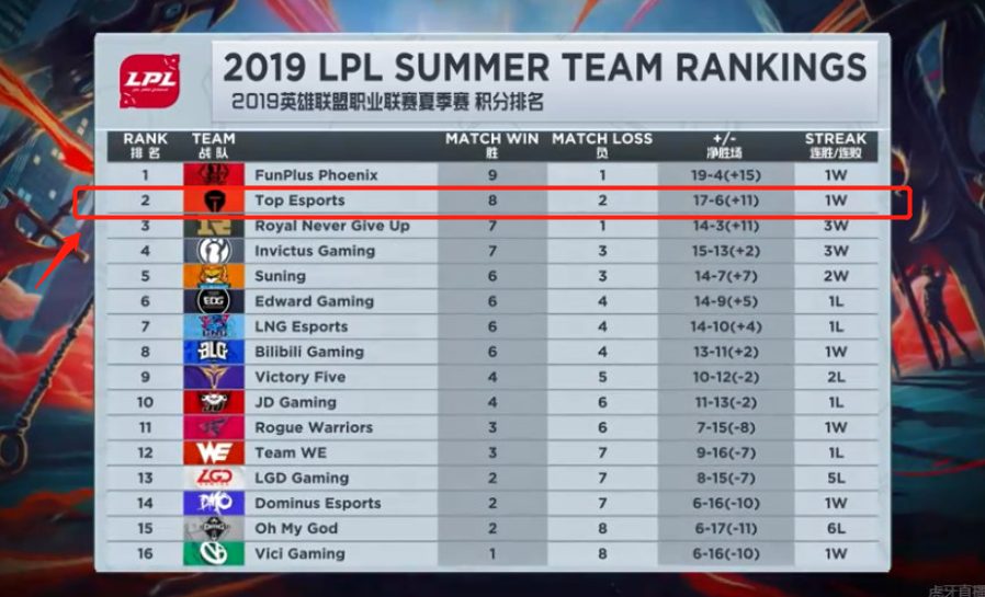 的战术安排 的战术安排