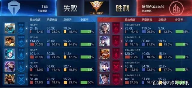 5秒出手的 5秒出手的